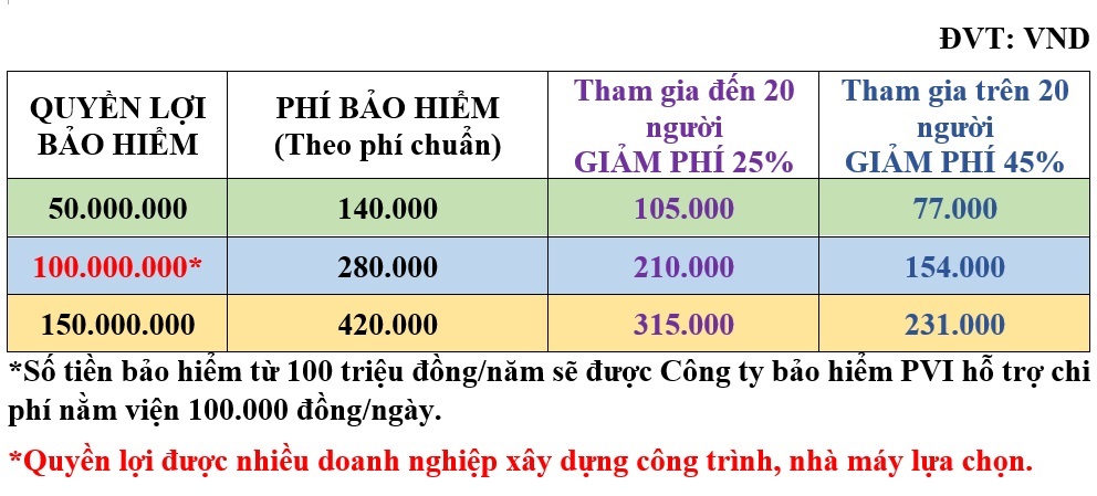 bảo hiểm tai nạn công nhân