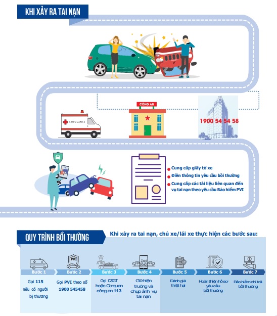 Hướng dẫn khi gặp sự cố xe cơ giới - Bảo hiểm PVI